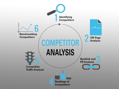 Competitor Analysis| Keyword Research  | In-Depth SEO & Market Research
