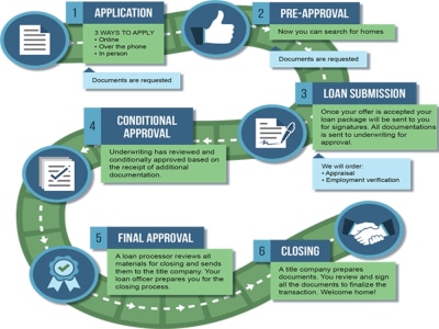 Web App Product Development Upwork