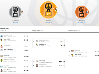 Expert NBA Fantasy Draft Strategy & Drafting Assistance