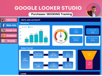 Looker Studio Setup For Your Google Ads, Google Analytics And FB Meta Ads