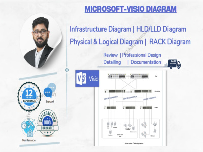 Network and Security Infrastructure Diagram