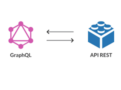 GraphQL and RESTful API Integration with oauth authentication flow | Upwork