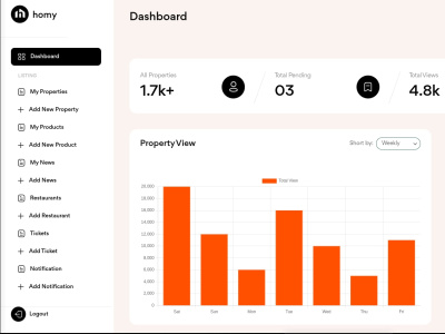 A custom website built with Django, ReactJS, TypeScript & Next.js | Upwork