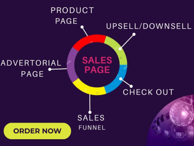 A Fully Cloned Advertorial and Sales Page