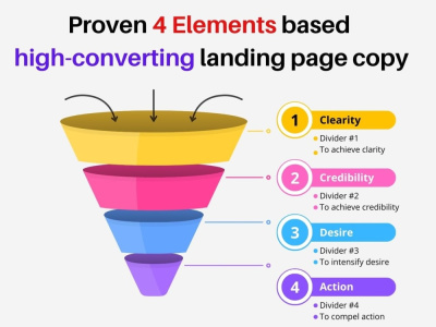 A high-converting German sales copy and responsive landing page.