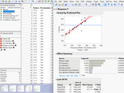 Statistical analysis of your data in JMP, SPSS, STATA and TABLEAU