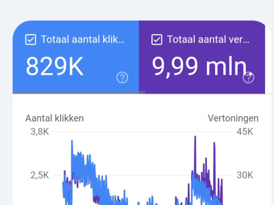 Premium Dutch Backlink DR40