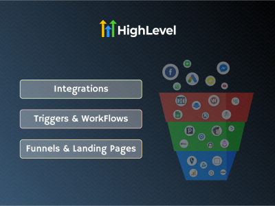 A GoHighLevel website, GHL workflows,