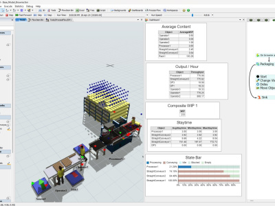 Simulation projects using simio, flexsim, arena and AnyLogic