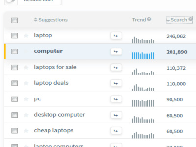 Winning Keyword Research for Amazon & eCommerce Platforms