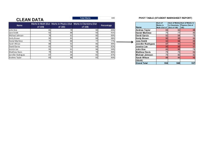 Data entry, spreadsheet, pdf to excel, Pivot Tables & Charts