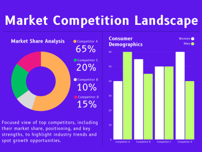 Incisive Competitor Analysis Report to Outsmart the Competition