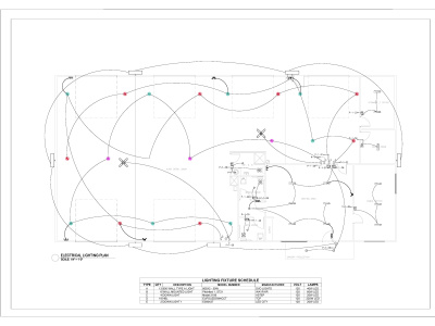 Electrical Load Calculation, Panel Schedule and Single Line Diagram