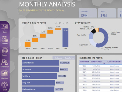 Business Intelligence Specialist | Power BI, DAX, Data Modeling Consultancy