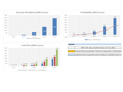 Dynamic Financial Model (Startups/Investors/Fund Raising)