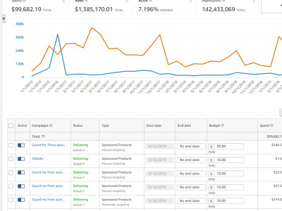 Amazon Advertising Strategist | Monthly PPC Guidance