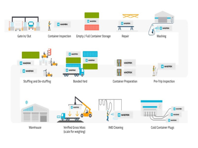 A Logistics Coordinator for origin drayage to last-mile delivery