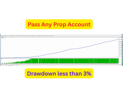 A daily profit low risk EA for mt4