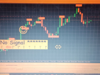 MT4/MT5 trading Bot according to your requirements