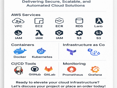 AWS Cloud Solutions | Terraform | CI/CD | Docker | Senior DevOps Engineer
