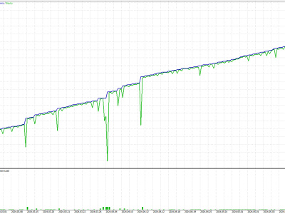 A custom MQL4/MQL5 EA built to fit your strategy