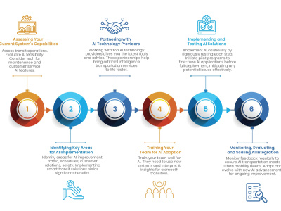 Engaging Infographic Design for Data Visualization