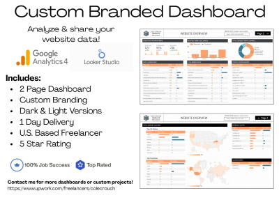 Google Analytics Dashboard, Custom Branded Report in Looker Studio