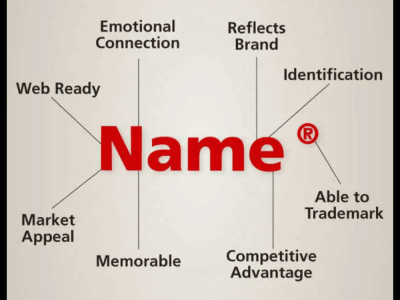 Creative Business, Brand & Product Names with Domain Availability Checked ✅