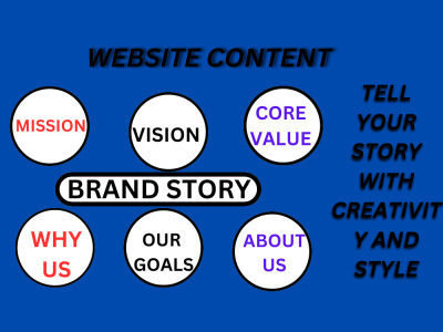 Write website content seo website content about us page tell powerful story