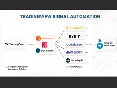 TradingView Signal Automation | Crypto Trading Bot | Telegram Notification