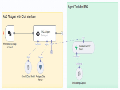 A n8n automation expert with AI Agent Workflows
