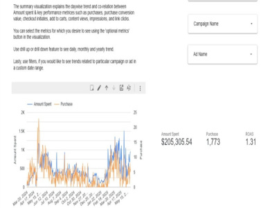 Looker's Studio Dynamic Dashboard for Meta Ads