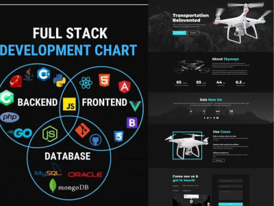 Modern Web App Development with MERN | MongoDB, Express, React, Node.js ...