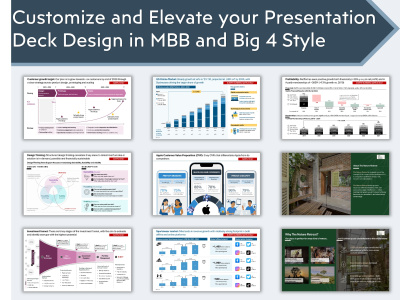 An elevated and impactful PowerPoint Presentation Deck/Slides