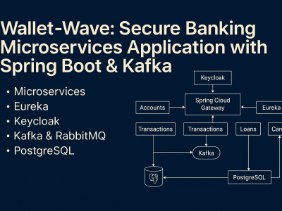 Your Project Catalog: Build a Secure REST API with Spring Boot | Upwork