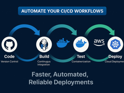 A fully automated CI/CD pipeline for seamless deployments