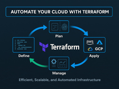 Automated & Secure Terraform Infrastructure for AWS, GCP & Azure
