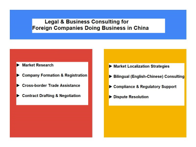 Legal & Business Consulting for Foreign Companies Doing Business in China
