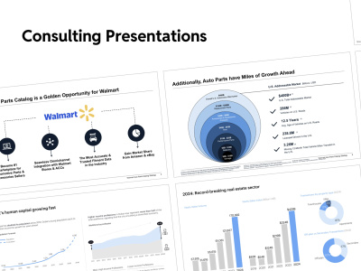 Management Consulting Presentation | MBB-style Slide Deck