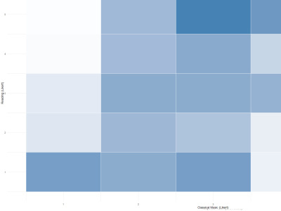 Interactive Survey Dashboard – Likert Scale Analysis for Strategic Planning