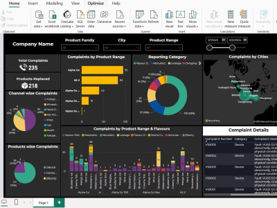 Professional Power BI dashboard to fit your needs | Microsoft PL300 Analyst