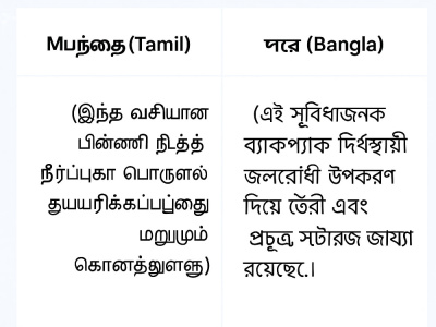 Nepali, Bengali, and other Indian & Pakistani languages to English