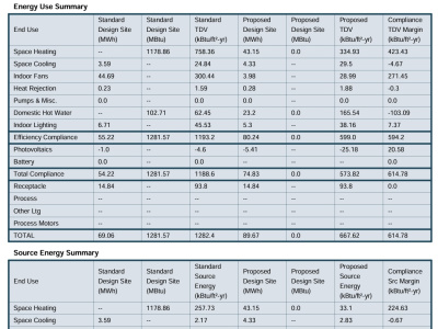 Title 24 Energy Compliance Reports for Residential & Commercial Projects