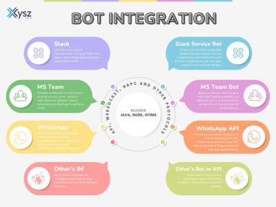 Custom Chatbots for Slack, MS Teams, WhatsApp, and Other IM Platforms