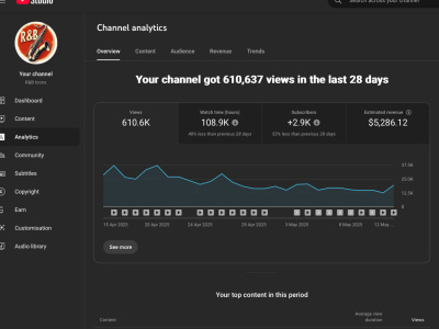 A proven YouTube strategy to scale your channel