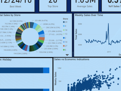 Customized Sales Dashboard in Microsoft Power Bi