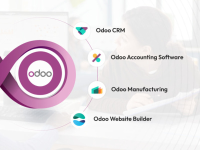 Odoo, ERP, Manufacturing and Business consultation with Usman