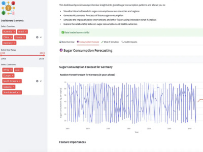 A streamlit dashboard based on your request.