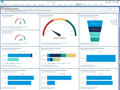 Salesforce reports and dashboards