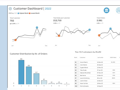 Dashboard Embedded in Website/App